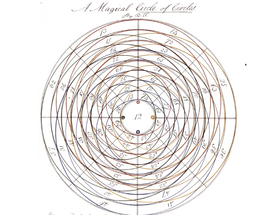 Magic circle of circles